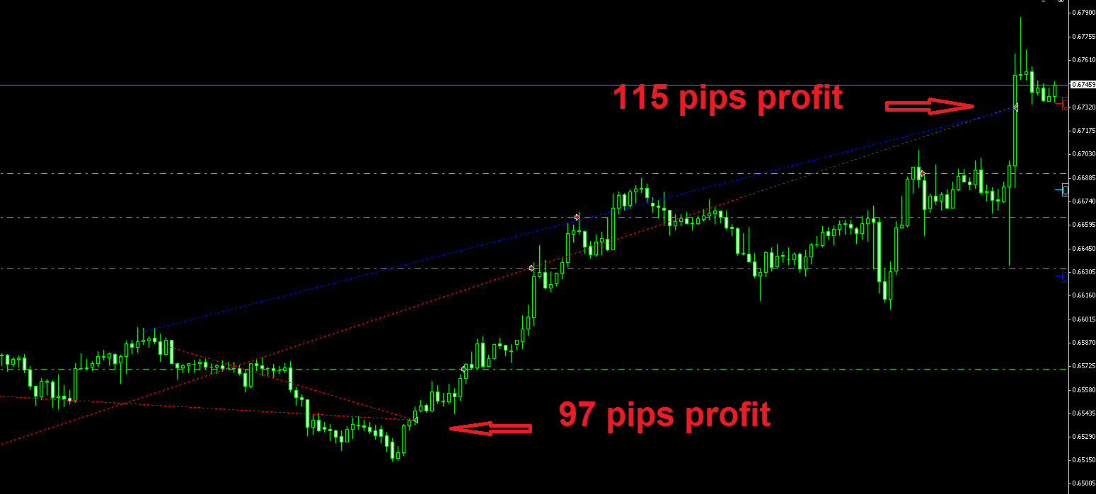 Systematic trading approach